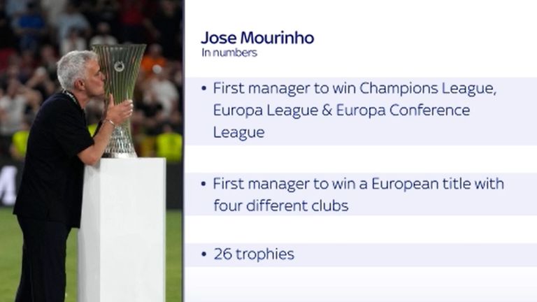 Jose Mourinho