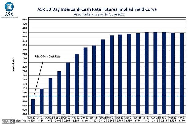 The long gaps between inflation data also aggravates financial market speculation