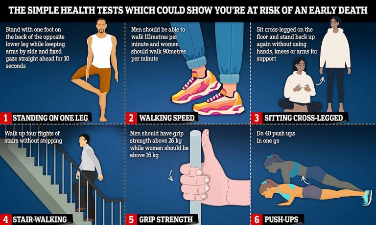 All the subtle signs you’re at risk of an early death, according to science