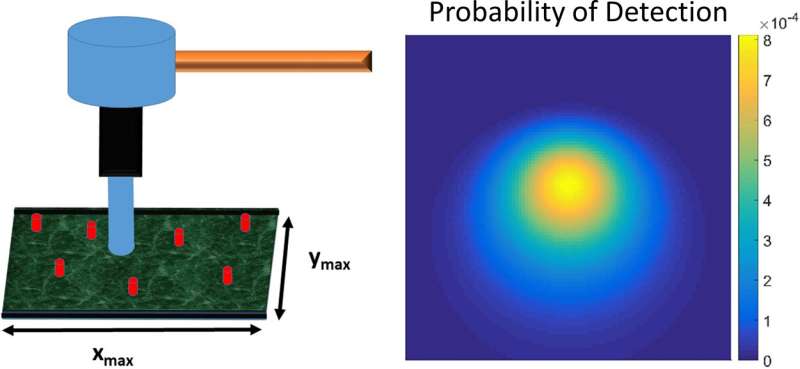 Assigning moving features in high-speed atomic force microscopy