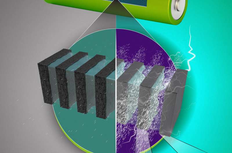 Polymers: Better battery electrolytes