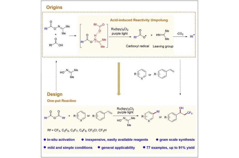 Efficient method for photocatalytic fluoroalkylations of (hetero)arenes