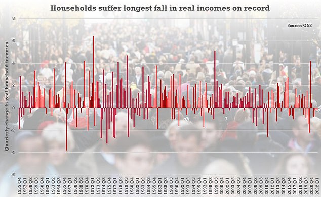 Families are OFFICIALLY suffering the worst squeeze on record