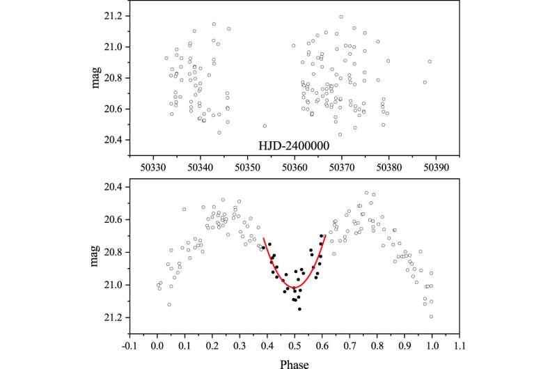 Formation and evolution of massive binaries may share the same mechanism in Milky Way and Andromeda galaxies