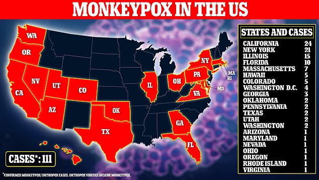 Indiana and Missouri record first presumptive cases of monkeypox