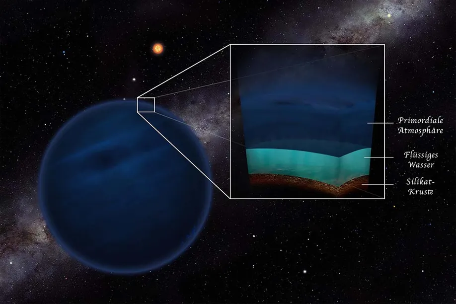 Low Mass Planets With Primordial Atmosphere