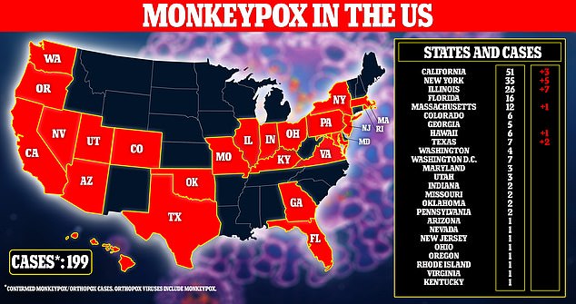 Los Angeles health officials warn of monkeypox outbreak spreading among gay men as cases rise to 22