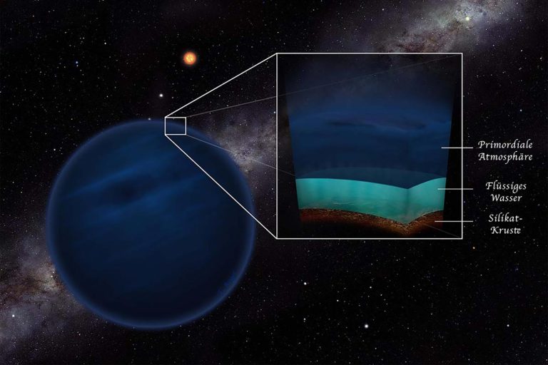 Long-Term Liquid Water – Required for Life – Could Exist on Planets That Are Very Different From Earth