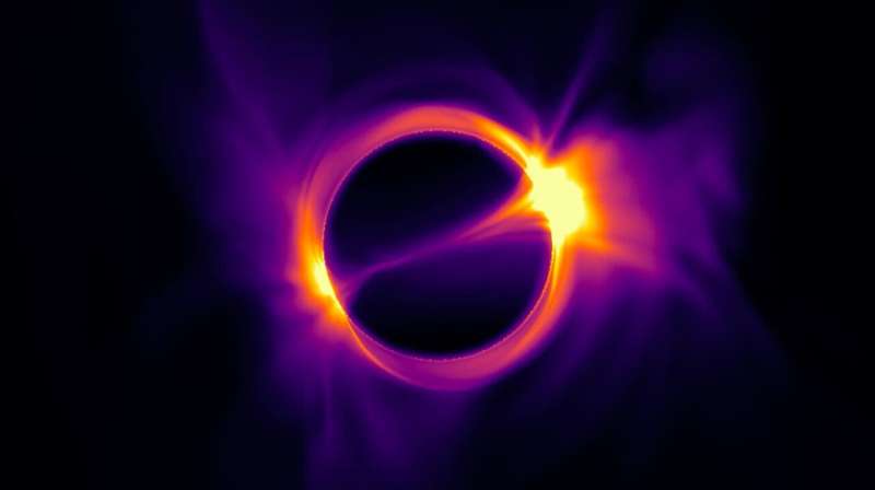 A Flicker from the Dark: Reading Between the Lines to Model Our Galaxy’s Central Black Hole