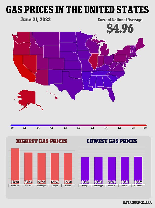 Record 42 million Americans are expected to hit the road for July 4 despite surging gas prices