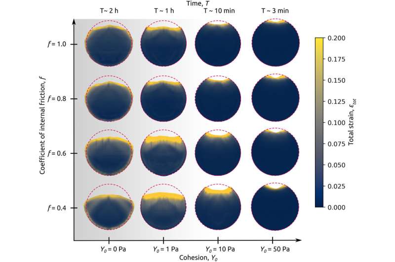 Researchers simulate defense of the Earth against asteroid impact