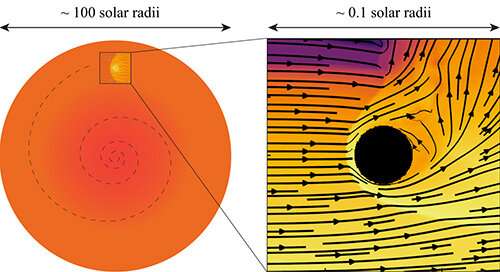 Simulations reveal hydrodynamics of planetary engulfment by expanding star