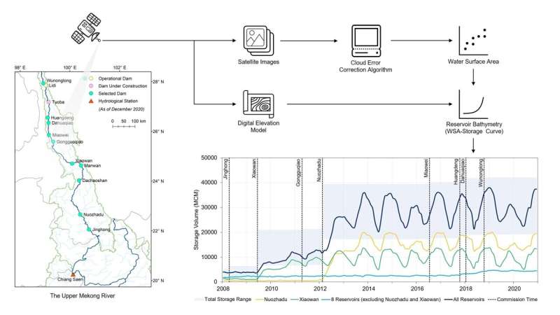 SUTD study uncovers how China's dams are operated along the Lancang-Mekong river
