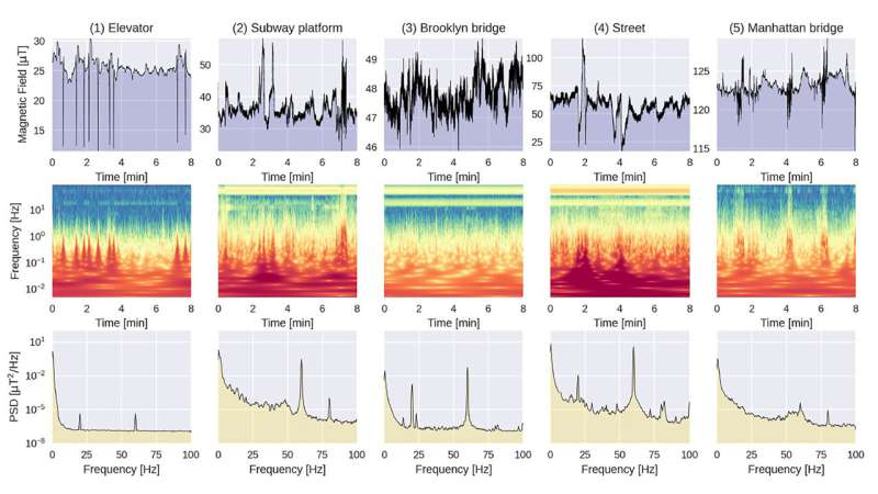 Urban magnetic fields reveal clues about energy efficiency, pollution