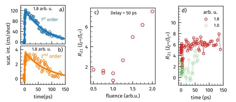 All-optical switching on a nanometer scale