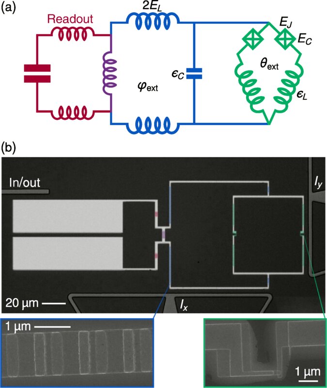 Doubling up Cooper pairs to protect qubits in quantum computers from noise