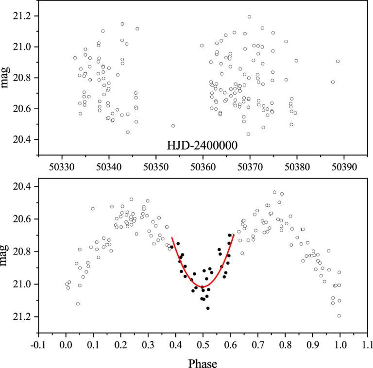 Formation and evolution of massive binaries may share the same mechanism in Milky Way and Andromeda galaxies