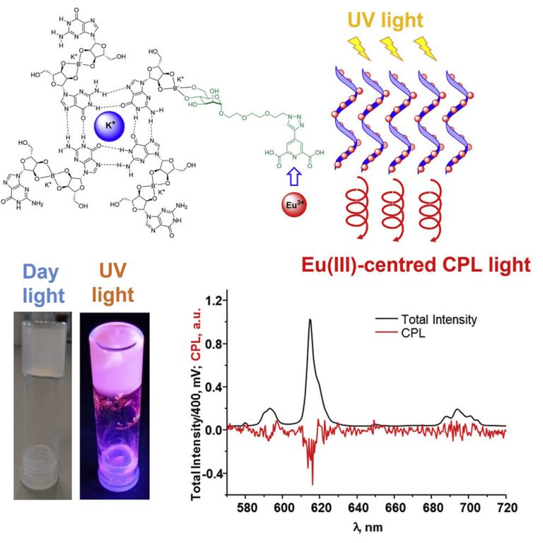 Luminescent gels for a multitude of applications from counterfeiting to bio-sensing