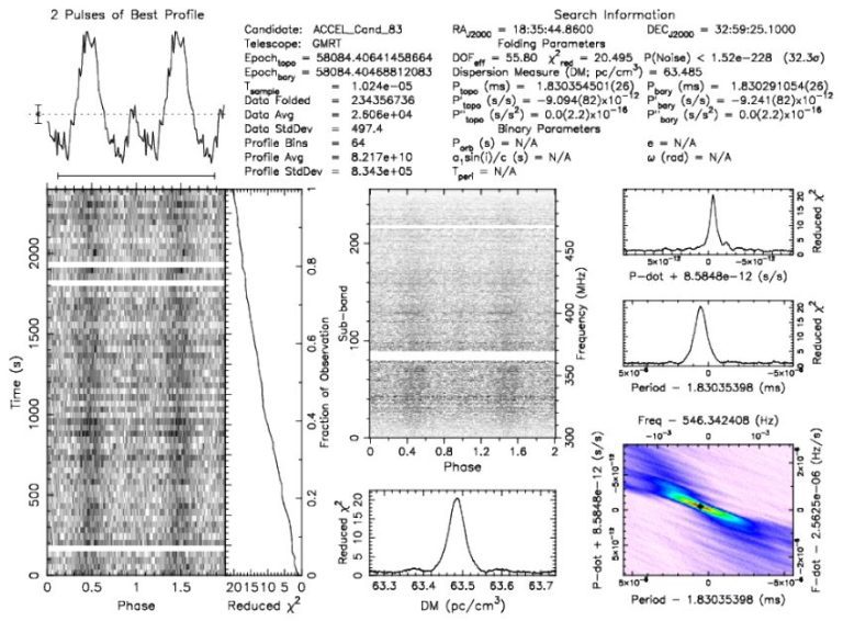 New millisecond pulsar discovered by astronomers