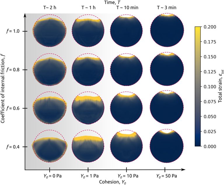 Researchers simulate defense of the Earth against asteroid impact