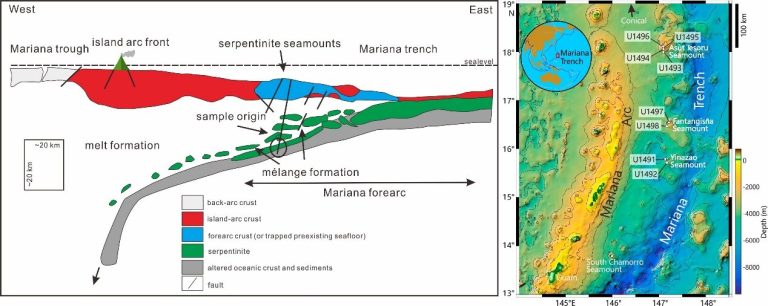 Scientists reveal fluid-rock interactions at a shallow subduction zone in the Mariana forearc