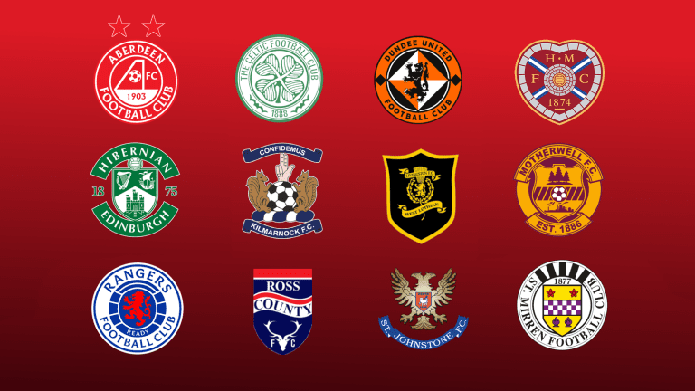 Scottish Premiership: Transfer business reviewed and who does your club need to sign before deadline day? | Football News