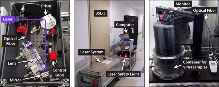 Determining which wavelengths of UV light work best for COVID-19 virus disinfection