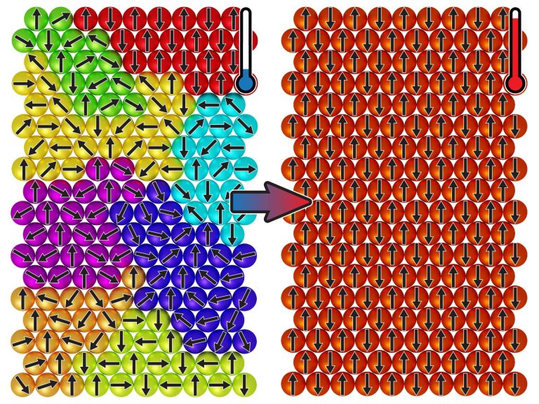 Magnetic Spins That “Freeze” When Heated