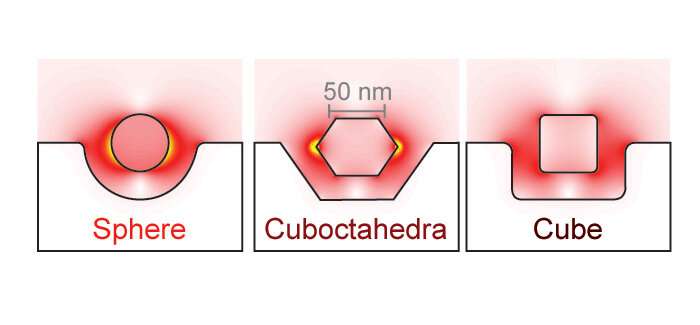 Upside-down design expands wide-spectrum super-camera abilities