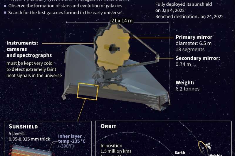 James Webb telescope