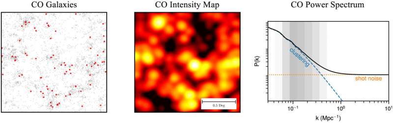 An ocean of galaxies awaits: New COMAP radio survey