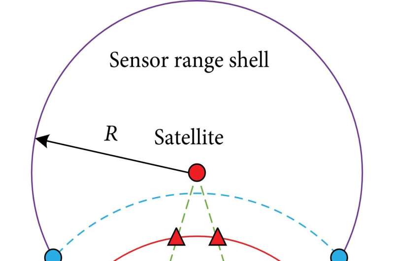 How scientist reviewed the key technologies for space-based situational awareness and summarized their future trends?