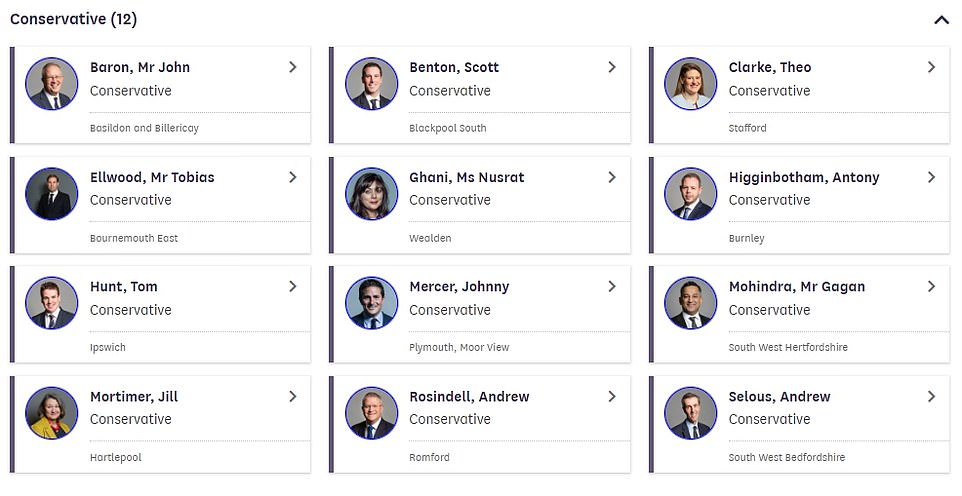 The 55-year-old father of two was one of 12 Tories who abstained in the confidence vote last night, which Mr Johnson comfortably won 349 to 238, thanks to his huge majority.