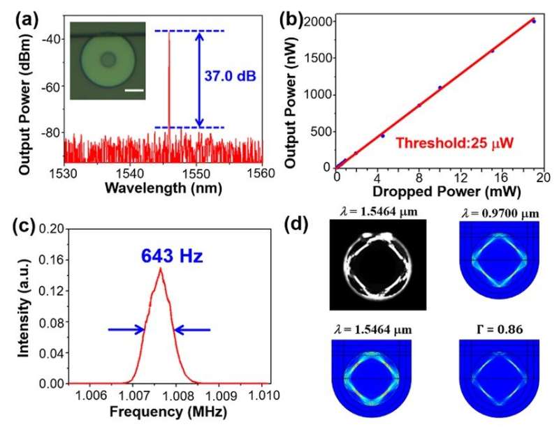 Tunable single-mode lasing on a high-Q resonator