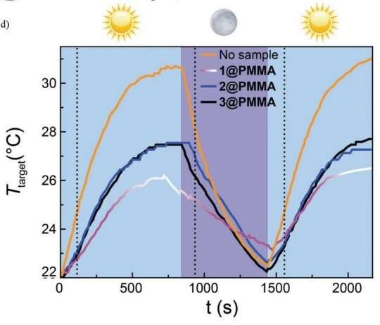 Temperature fluctuation control with a switchable spin-crossover material