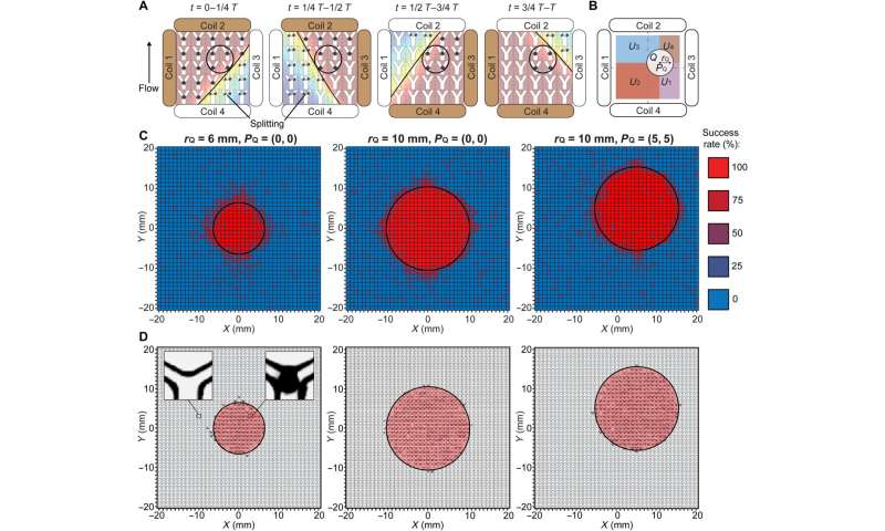 Microrobots in swarms for medical embolization