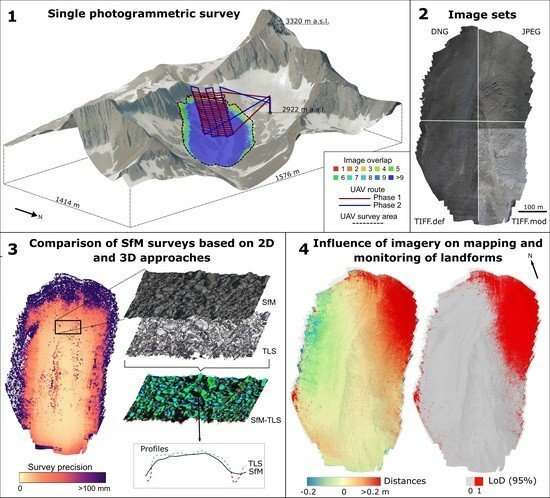 A study raises questions about using drone images for environmental monitoring 