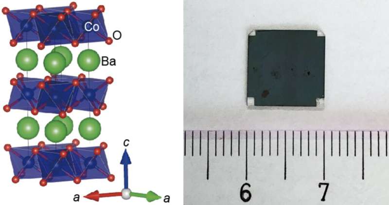 Efficient, stable, and eco-friendly thermoelectric material discovered