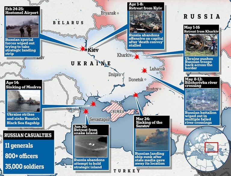 Fleeing Snake Island is just the latest defeat for Russia in Ukraine