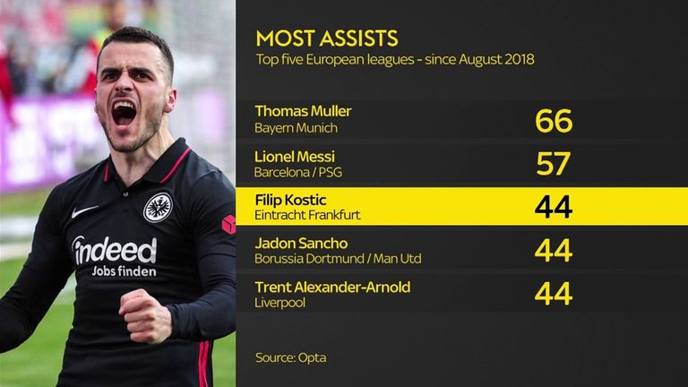 Kostic stat