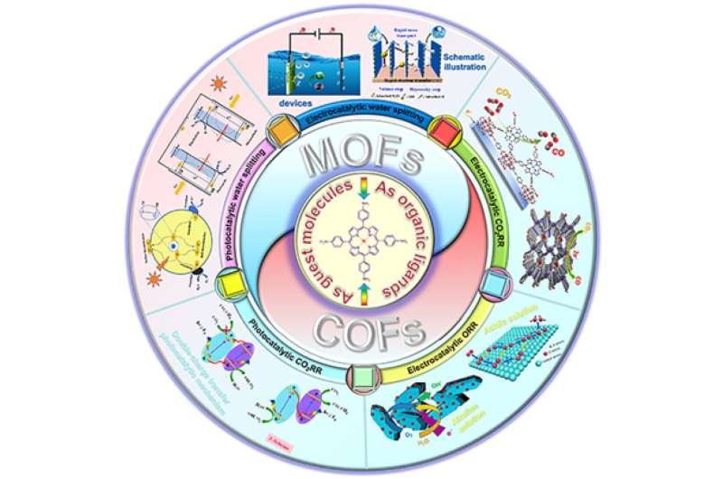 Biology's hardest working pigments and 'MOFs' might just save the climate