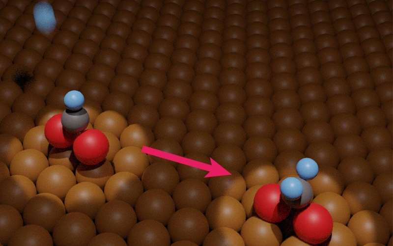 Caught in the act: key chemical intermediates in pollutant-to-fuel reaction identified