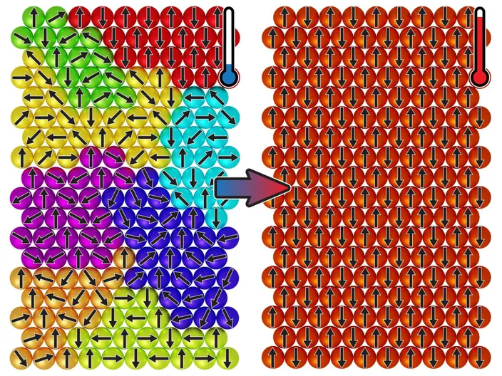 Magnetic Spins That Freeze When Heated