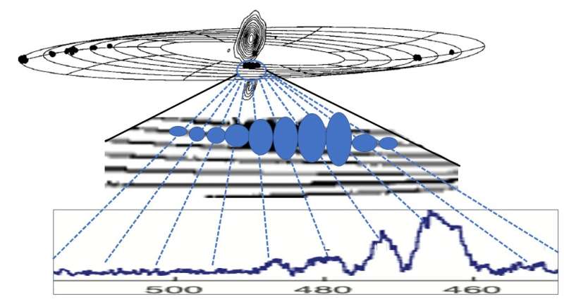 Researchers find evidence for periodic disc instabilities in the massive nucleus of galaxy NGC 4258