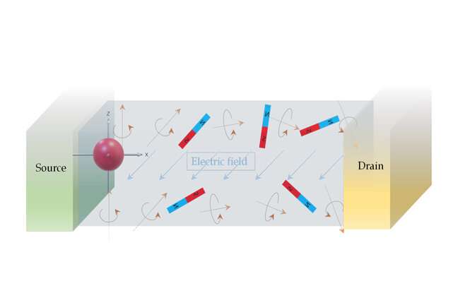 Rensselaer researchers learn to control electron spin at room temperature to make devices more efficient and faster