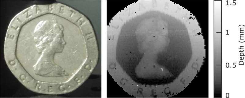 Researchers use quantum-inspired approach to increase lidar resolution