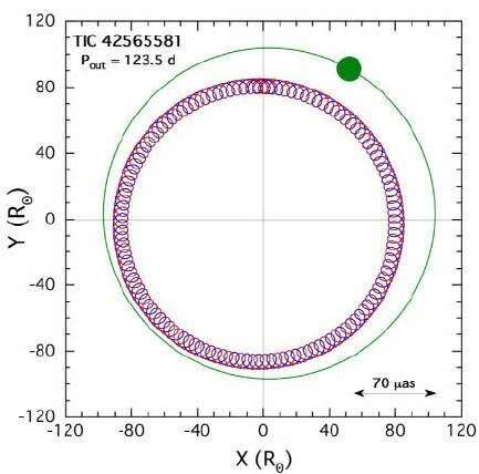 Triply Eclipsing Stellar Systems