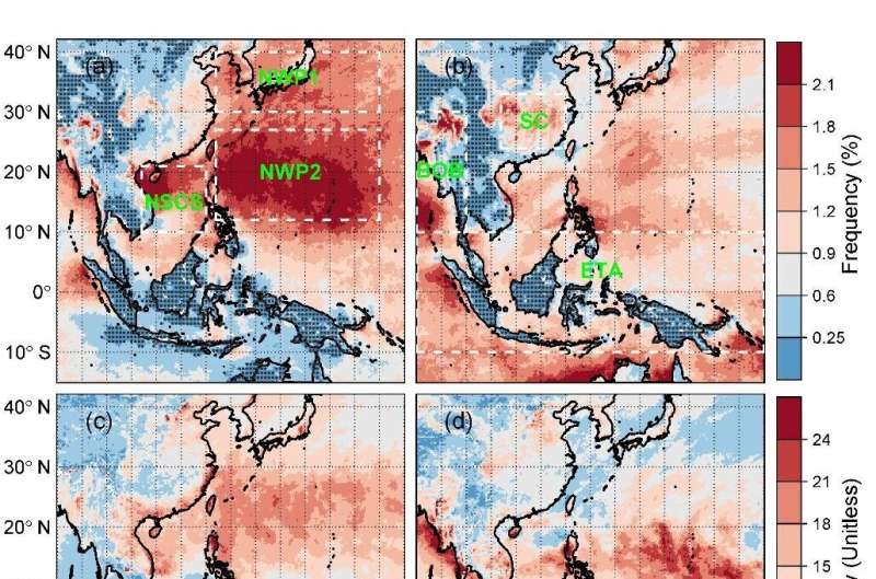 What causes compound wind and precipitation extremes across the Indo-Pacific?