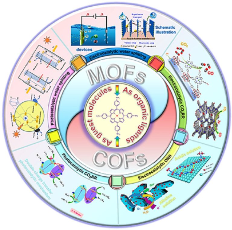 How biology’s hardest working pigments and ‘MOFs’ might just save the climate