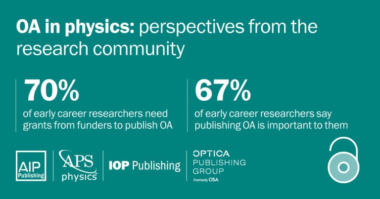 Majority of early career researchers in physical science want to publish open access, but face financial barriers